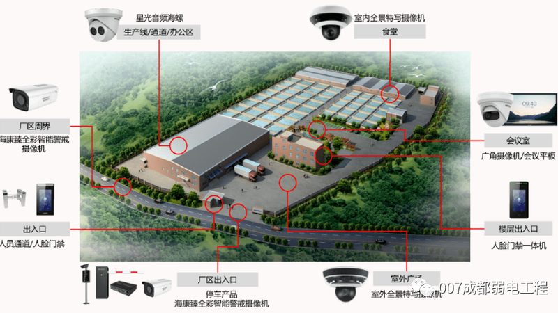 别墅安防系统远程控制：安全与便捷的完美融合**