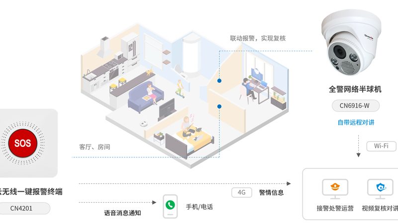 无线监控摄像头全向覆盖范围解析：关键指标与实际应用**